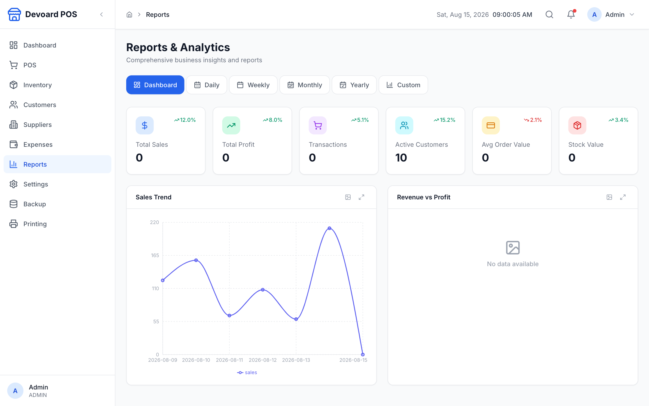 Devoard POS reports with sales, profit and stock analytics charts