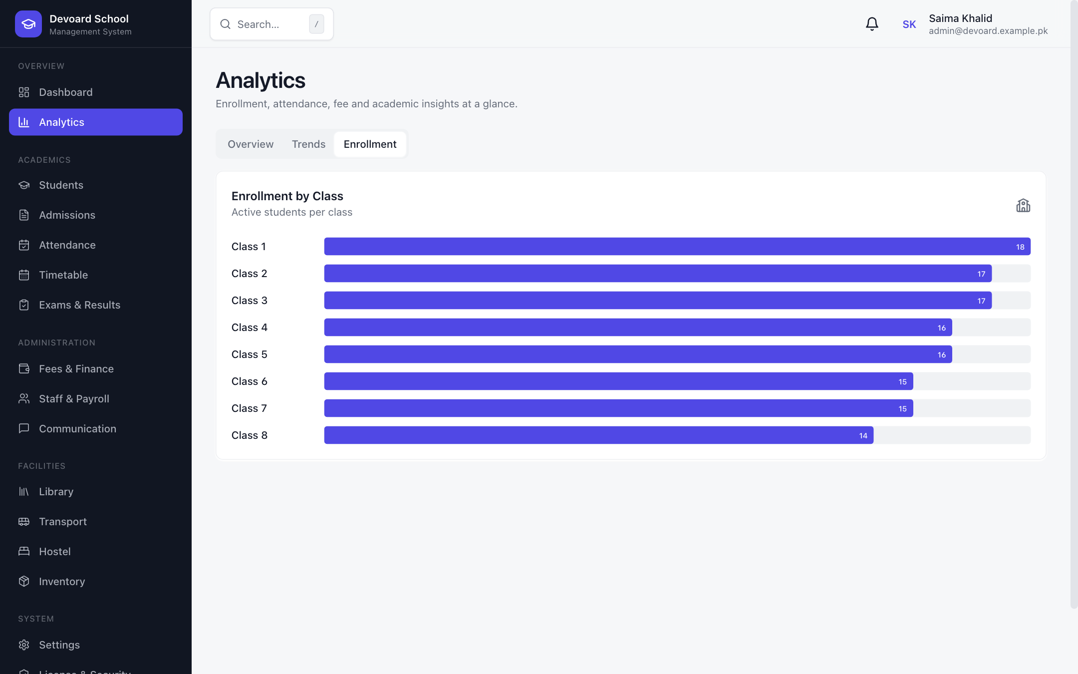 Devoard School enrollment analytics by class