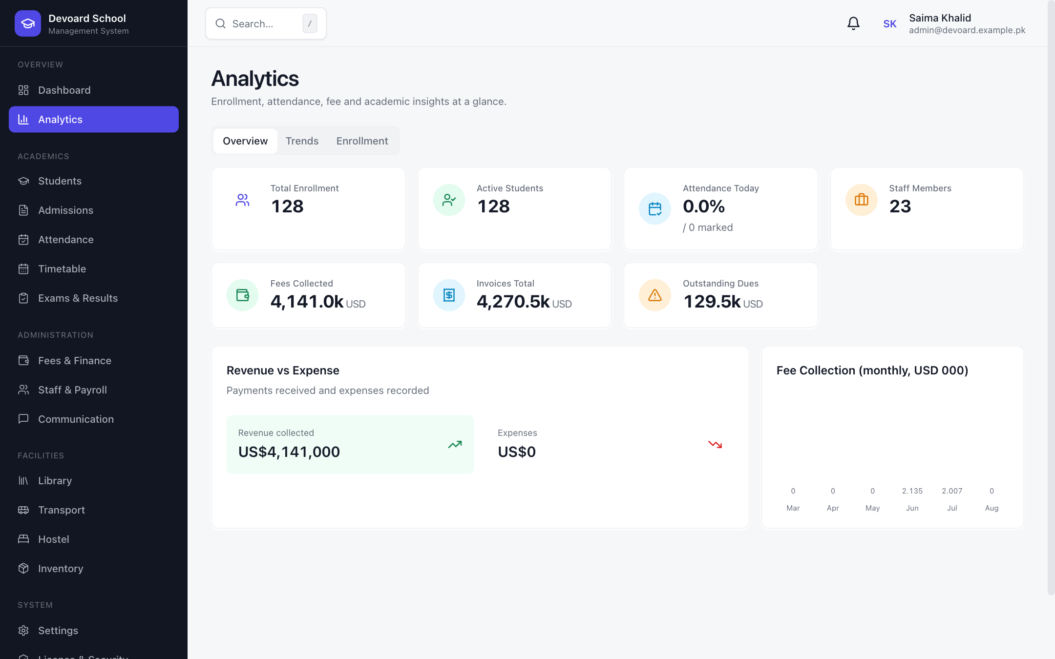 Devoard School analytics overview with KPI cards and fee collection charts