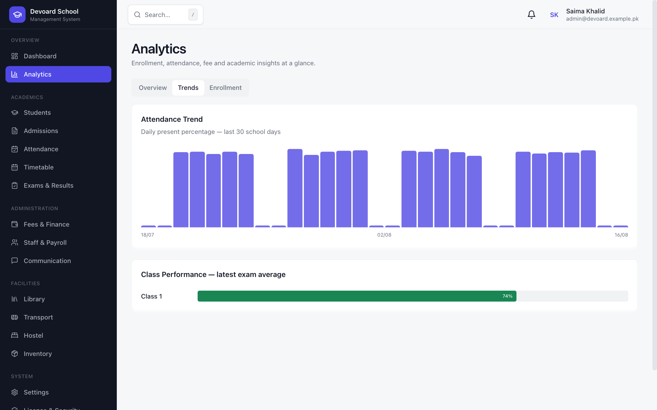 Devoard School attendance trends and class performance analytics