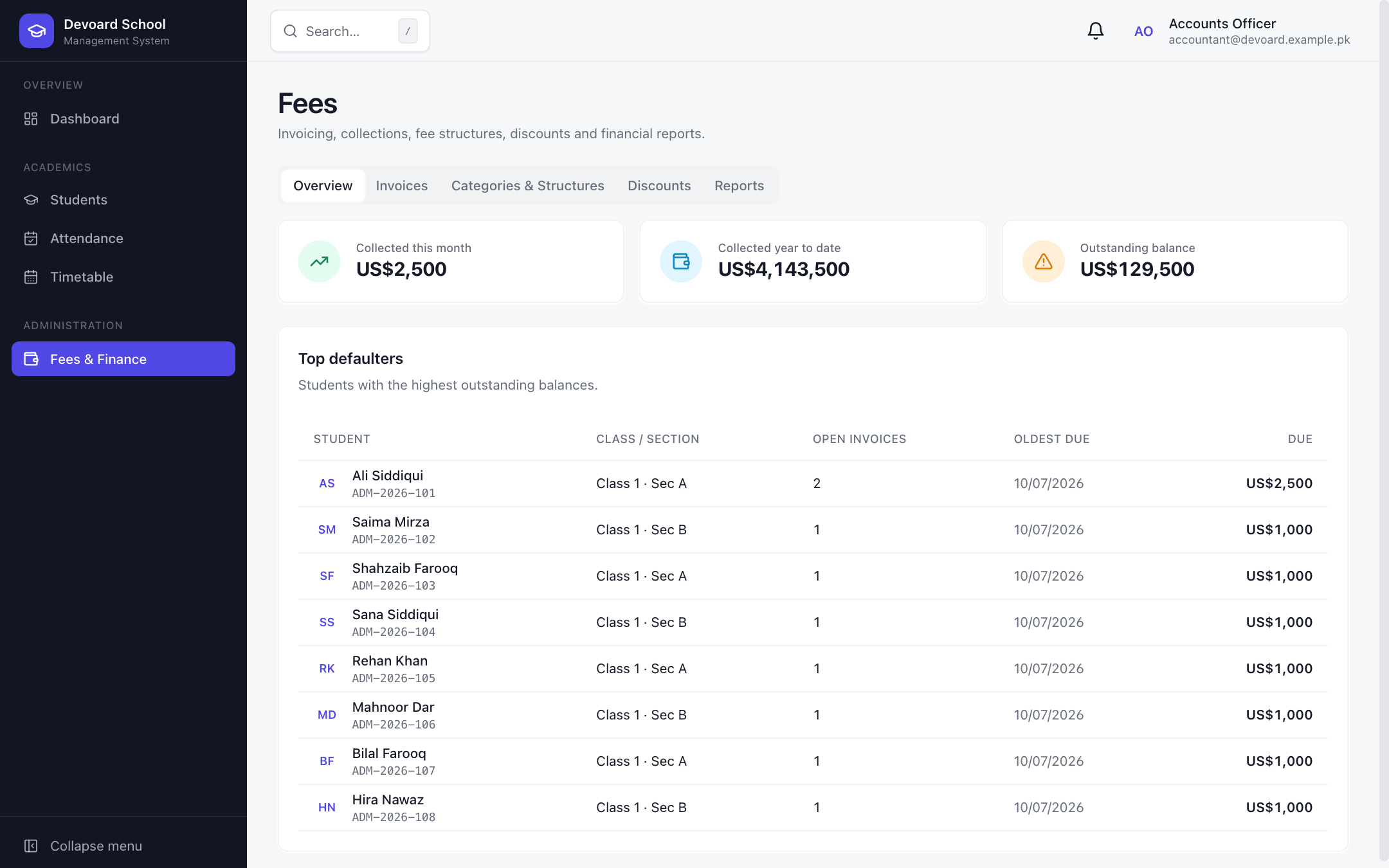 Devoard School fees and finance overview with defaulters